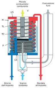 La nuova piattaforma serie 1000 murale comprende tutti gli elementi necessari a realizzare una centrale termica unendo modularità, facilità di trasporto e di installazione e la massima efficienza