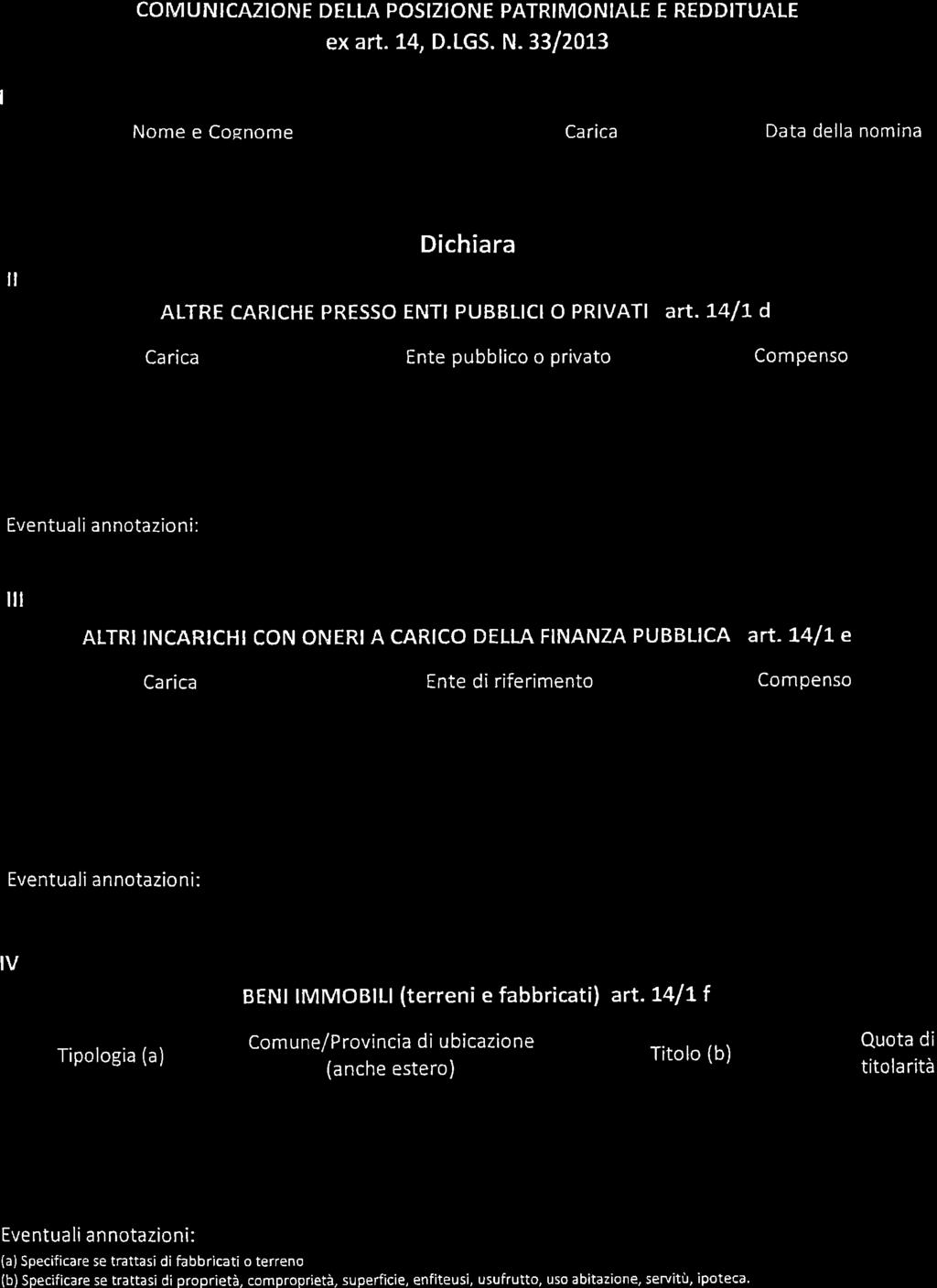 3x art. 14, D.LGS. N.33/2013 Nome e Cognome Carica Data della nomina il ALTRE CARICHE PRESSO ENTI PUBBLICI O PRATI art. L4/L d ALTRI INCARICHI CON ONERT A CARICO DELLA FINANZA PUBBLICA art.