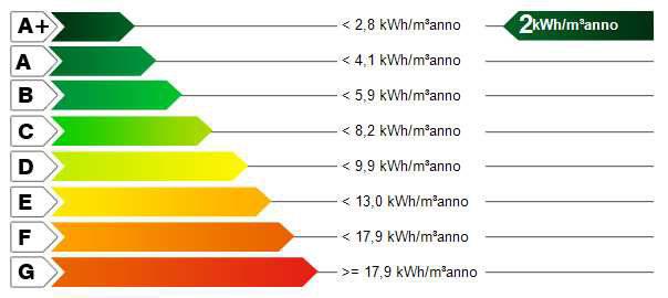 6. Raccomandazioni Interventi Prestazione energetica (classe a valle del singolo intervento) Tempo di ritorno (anni) Prestazione energetica raggiungibile - 7.