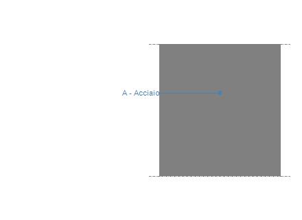 7 - Porta REI DATI DELLA STRUTTURA Nome dell elemento: 7 - Porta REI Descrizione: Tipologia: Disposizione: Spessore: Porta Verticale 60,0 mm Trasmittanza U: 5,841 W/(m 2 K) Resistenza R: 0,171 (m 2