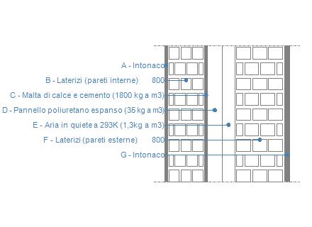 Muratura Tipo A DATI DELLA STRUTTURA Nome dell elemento: Muratura Tipo A Descrizione: Tipologia: Disposizione: Spessore: Parete Verticale 500,0 mm Trasmittanza U: 0,200 W/(m 2 K) Resistenza R: 5,006