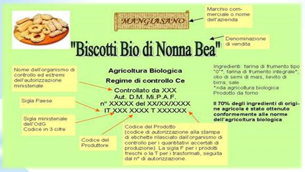 biologica, in etichetta trovi anche il