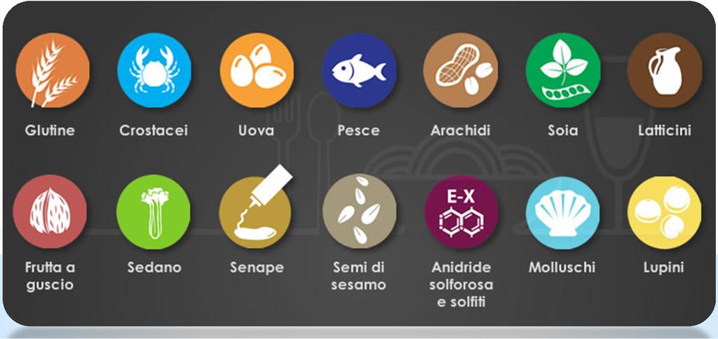 Allergeni Qualsiasi ingrediente o coadiuvante che provochi allergie deve figurare nell elenco degli ingredienti con un riferimento chiaro alla denominazione della