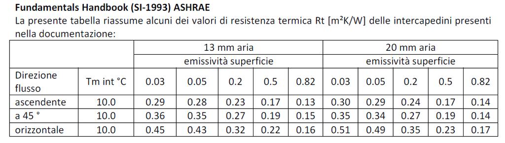 ALCUNI DATI DI