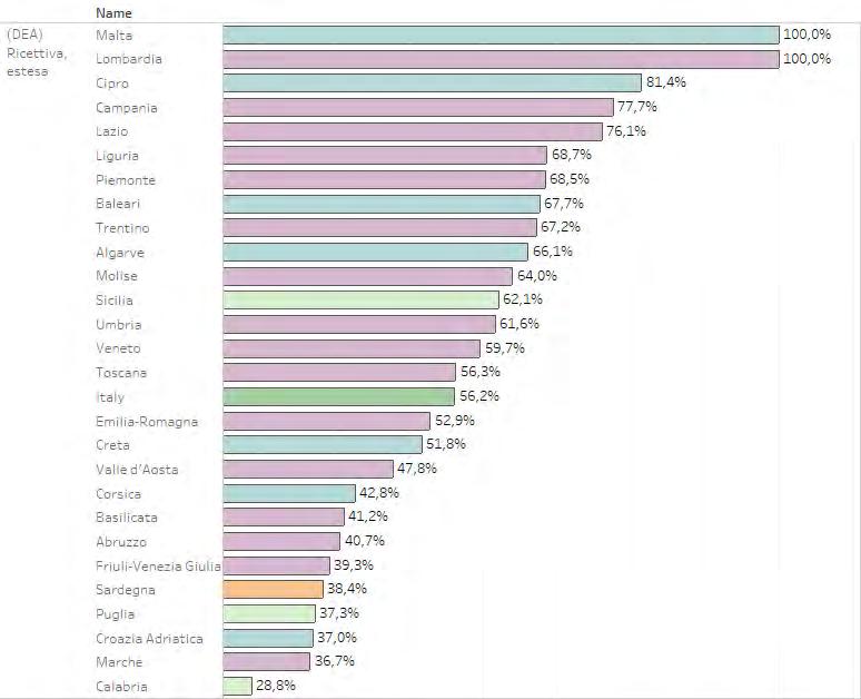 62% E l incremento dell output turistico ottenibile se la Sardegna operasse come le regioni best performer senza modificare l offerta ricettiva altre parole, l analisi indica che sarebbe possibile