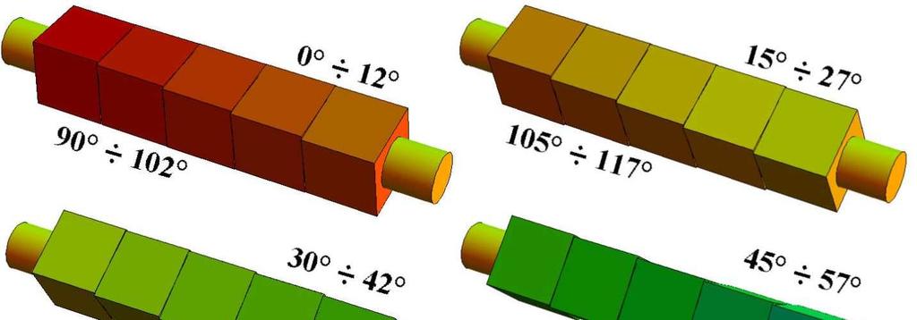 Modello tridimensionale del profilo rugosimetrico Capitolo IV Per la fabbricazione vera e propria degli oggetti è stata impiegata una Dimension BST 768 della Stratasys con