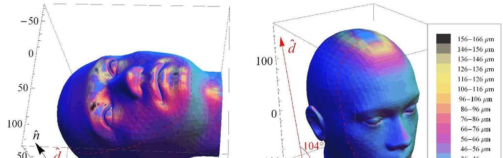 Modello tridimensionale del profilo rugosimetrico Capitolo IV Applicando la formula per la previsione della R t a ciascun α i è possibile ottenere la