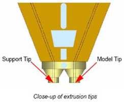 Additive Manufacturing e Fused Deposition Modeling Capitolo I La testa di estrusione, una volta realizzati i perimetri interno ed esterno della sezione, dovrà riempire lo spazio compreso tra questi