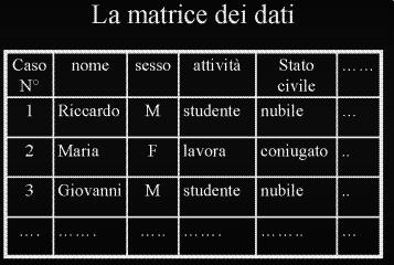 CONCLUSIONI: L esperimento è inapplicabile nelle scienze umane non è possibile controllare l esistenza e la direzione di una relazione fra proprietà; Se anche fosse