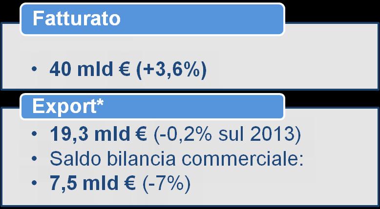 Telematica e infomobilità