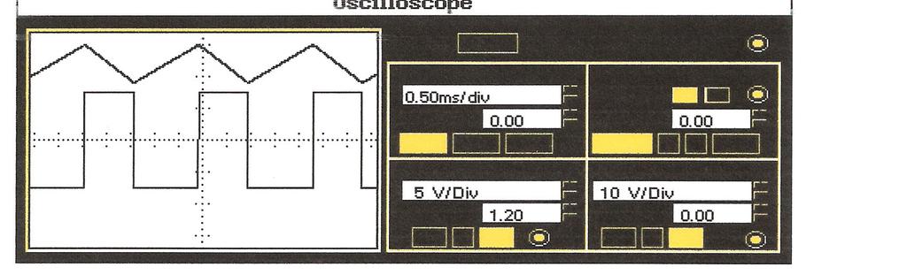 Cambiando i valori di R e di C, aumentando per esempio la capacità fino a 15 [µf], si riesce a rendere l onda triangolare quasi simmetrica, perché il condensatore si scarichèrà comunque sulle