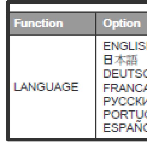 LANGUAGE : muovendo a destra o a sinistra il controller si possono selezionare varie lingue LENS Selezionare per impostare l'irisin manuale o in automatico Selezionando