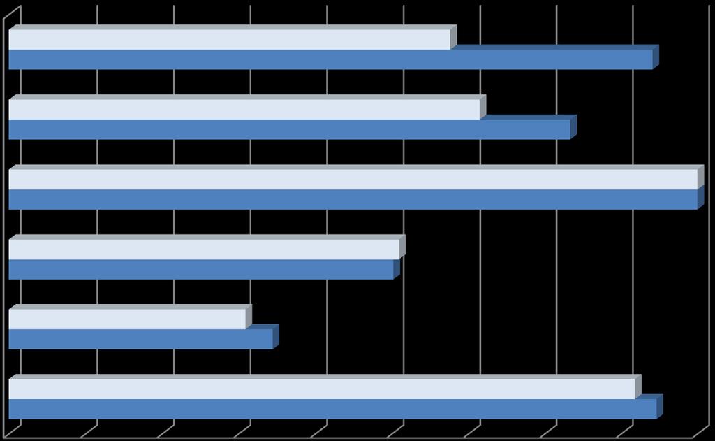 Spese programmate e erogate in investimenti per la diversificazione delle economie rurali e