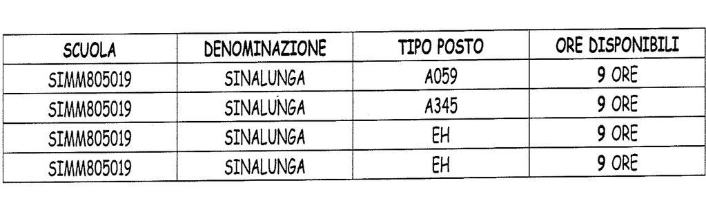 3) ISTITUTO COMPRENSIVO VIRGILIO Via Virgilio, 7 0578/78127 C.F. 9002333052 53040 Acquaviva di Montepulciano (SI) E-MAIL siic82000a@istruzione.