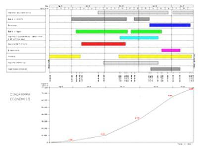 LIMITI DEI DIAGRAMMI GANTT Tendono a rappresentare più facilmente una certa