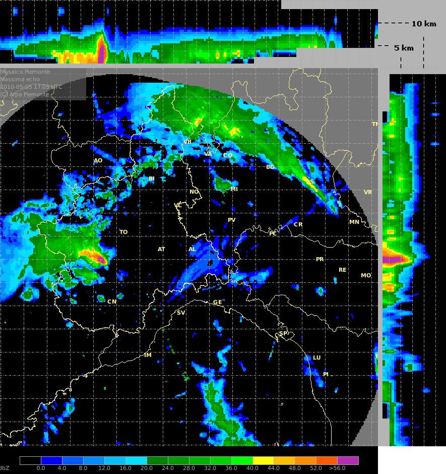 I prodotti del radar