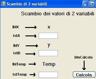 Bene in entrambi i modi ho ottenuto due valori uguali di x e di y e non è quello che volevo. Cosa devo fare?