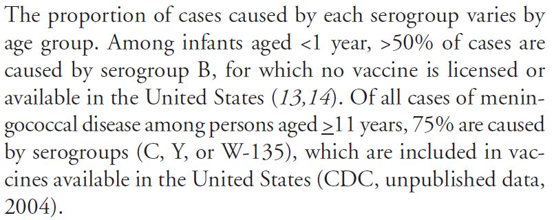 MENINGOCOCCAL SEROGROUPS INVOLVED IN THE