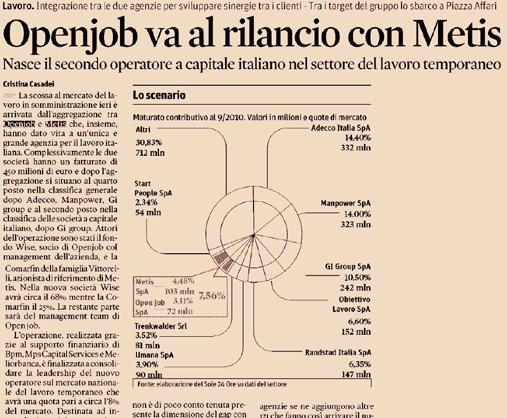 Storia di consolidamento nel settore Costituzione 2000 Costituzione 2001 Ingresso di minoranza 2003 Acquisizione 2004 Acquisizione Acquisizione 2006 Management buy-out 2007 Acquisizione