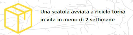 Carta e cartone: risultati 2016 in Italia Riciclati l 80% degli imballaggi La raccolta differenziata