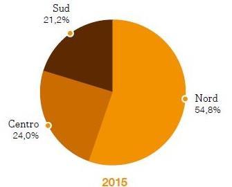 terreno Al Sud gli investimenti generano nuova