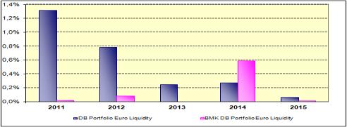 EURO