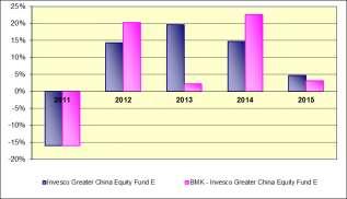 EQUITY E 