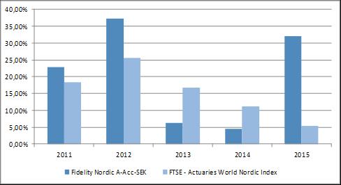 AMERICA E FIDELITY FUNDS -