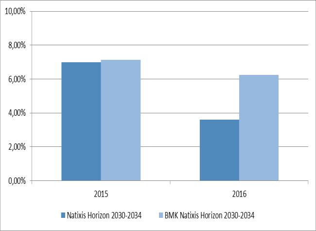 NATIXIS GLOBAL INFLATION R/A NATIXIS HORIZON 2020-2024 R NATIXIS