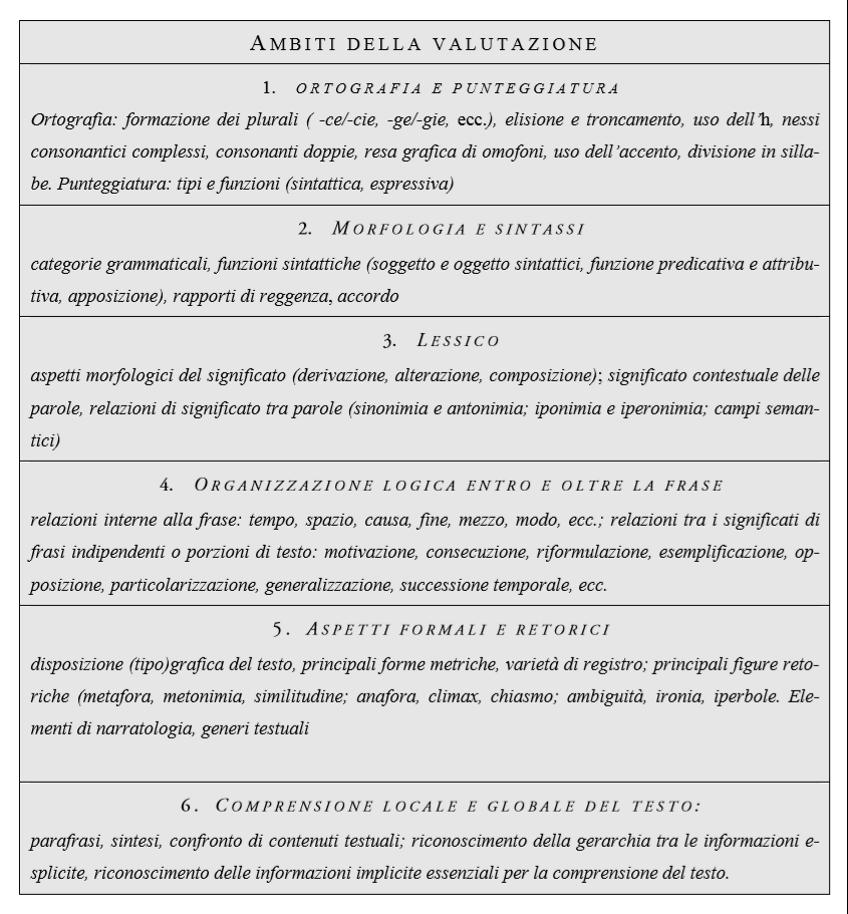 QdR QdR 2006 e 2008 AMBITI DELLA VALUTAZIONE 1. ORTOGRAFIA E PUNTEGGIATURA 2. MORFOLOGIA E SINTASSI 3. LESSICO 4.