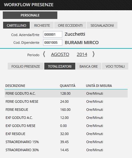 Sezione totalizzatori Per quanto riguarda la sezione,attraverso la stessa, se sono configurati i totalizzatori mensili all interno del sistema di rilevazione presenze e nell impianto HR-