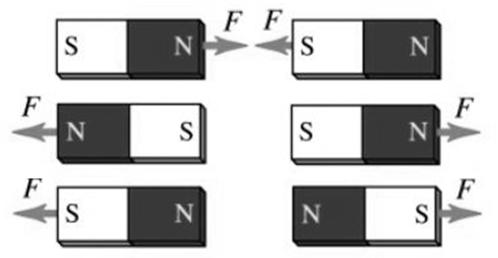 Le forze magnetiche Come per le forze elettriche anche per i fenomeni magnetici le prime conoscenze sono molto antiche Fin dall'antichità si conoscevano le proprietà di uno strano materiale, la