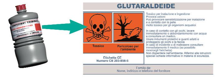 ATTENZIONE ALLE ETICHETTE SULL ETICHETTA DEI PRODOTTI DEVONO ESSERE RIPORTATE LE INDICAZIONI: - denominazione della sostanza; - frasi di rischio (R), consigli di prudenza (S); - nome e indirizzo del