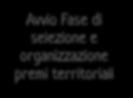 comunicazione Avvio