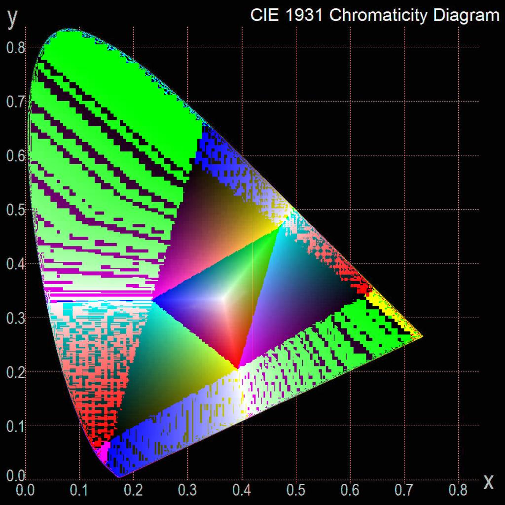 Adobe srgb Adobe RGB