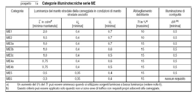 - MF è il prodotto del fattore di manutenzione del flusso della lampada e del fattore di manutenzione dell'apparecchio di illuminazione. 1.