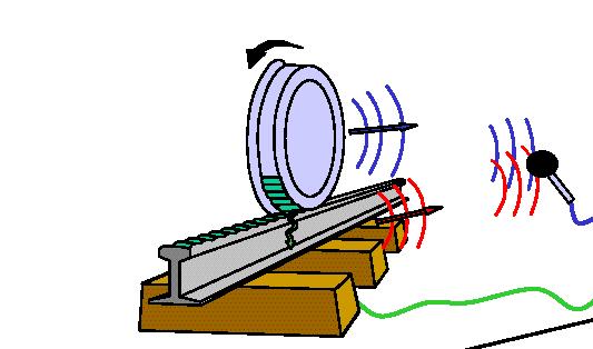 Prospettive Valutazione a lungo termine dei presupposti di END: rumore percepito in prossimità delle ferrovie dalle persone.