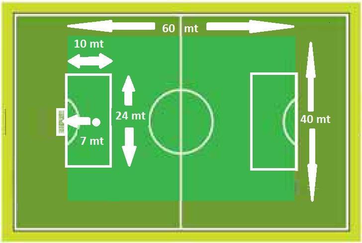 Pulcini Modalità di svolgimento della partita: Si gioca 7vs7 3 tempi da 15 minuti (consigliati 4 tempi da 15 ) durante i quali tutti i