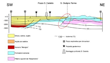 31 - Sezione geologica con