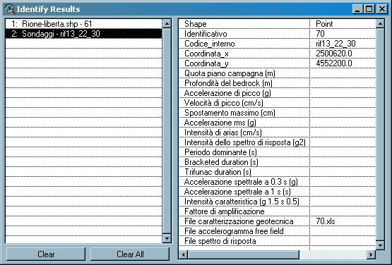 tra livelli informativi : Funzione di select-by-theme Analisi dei dati