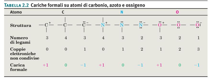 risonanza N-O 122pm (N-O 130pm; N=O