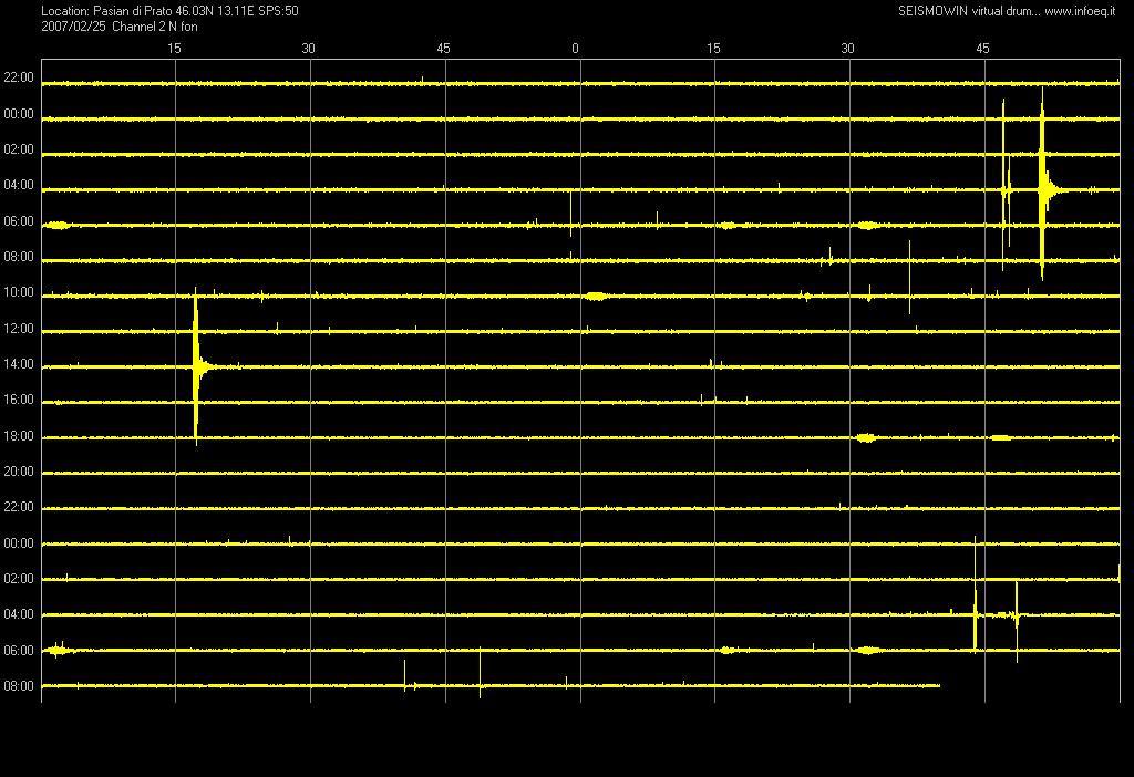 La stazione sismica mobile è composta da alcuni elementi ben distinti che si possono come di seguito elencare - sensore triassiale Mark - amplificatore - digitalizzatore interfaccia per PC - Computer