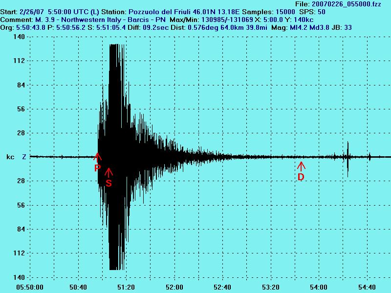Questo tipo di estrazione permetterà lo studio completo del tracciato sismico. Il programma con cui è qui visualizzata la scossa è Winquake.