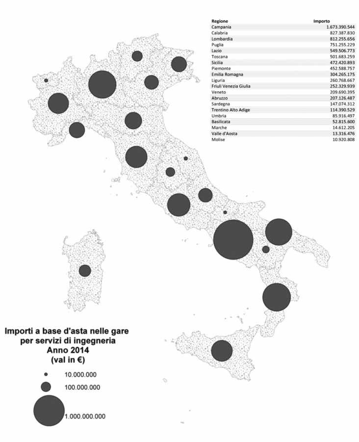 N. 154-15 Monitoraggio sui bandi per i servizi di ingegneria. Anno 2014 Le gare d appalto tra ripresa e criticità. Considerazioni di sintesi Tav.