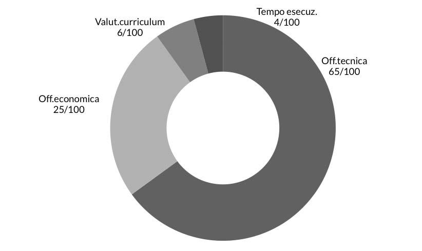 Monitoraggio sui bandi per i servizi di ingegneria. Anno 2014 N. 154-15 I bandi per servizi di ingegneria senza esecuzione dei lavori Fig.