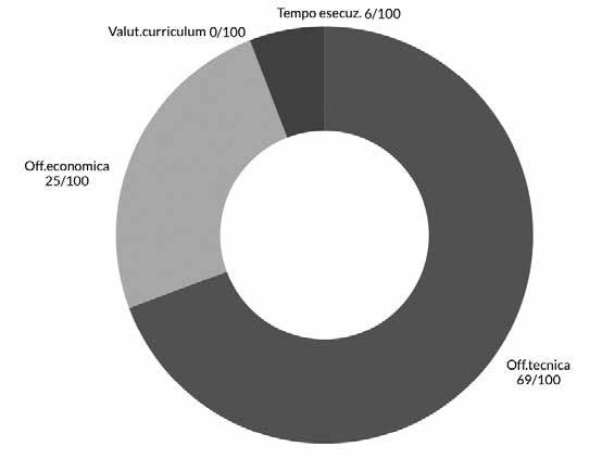 N. 154-15 Monitoraggio sui bandi per i servizi di ingegneria. Anno 2014 I bandi per servizi di ingegneria con esecuzione dei lavori (appalti integrati, project financing e concessioni di lavori) Tab.