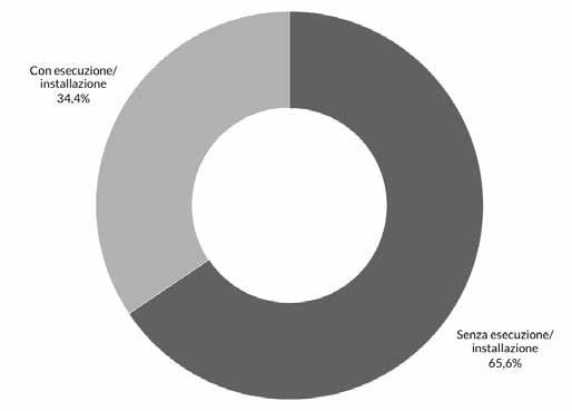 N. 154-15 Monitoraggio sui bandi per i servizi di ingegneria 7 I bandi per servizi di ingegneria ICT Dei 421 bandi pubblicati nel 2014 per servizi attinenti all Information technology, circa un terzo