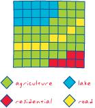 Geodatabase: struttura dati Object class: una raccolta di dati non spaziali dello stesso tipo o classe.