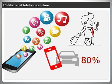 1.18 L utilizzo del telefono cellulare Oggigiorno il telefono cellulare (smartphone) per via delle sue sempre più innumerevoli funzioni è uno strumento talmente utilizzato durante la nostra giornata