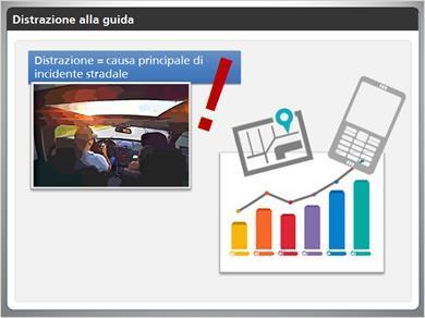 1.19 Distrazione alla guida La distrazione alla guida rappresenta una delle cause principali di incidente stradale.